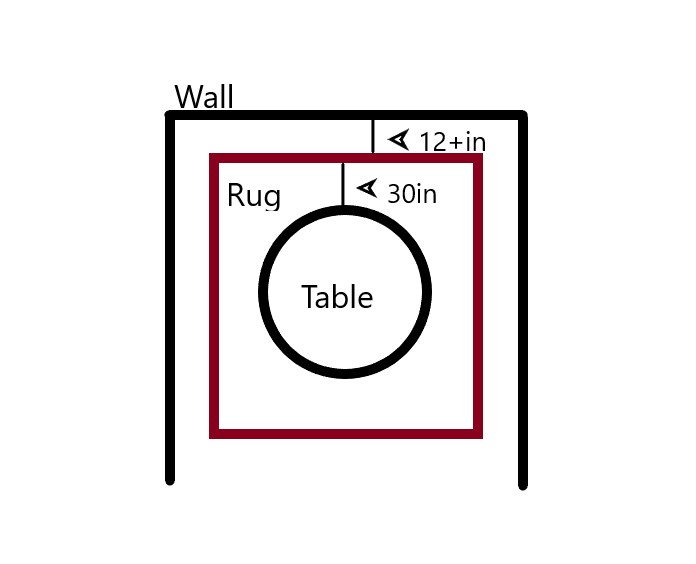 Rug Size