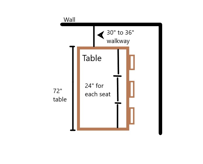 Sizing Your Dining Room Furniture And, How Long Does A Dining Table Need To Be Seat 8